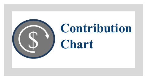 Non-Committee Contribution Chart
